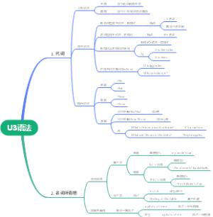 U3语法
