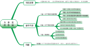 《冬季里的春闱》全书内容简述