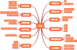 《力量》读书笔记