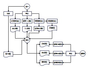 系统业务流程1图