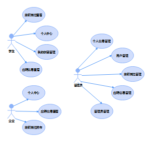 UML用例图(2)