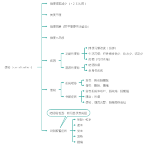 便秘（constipation）