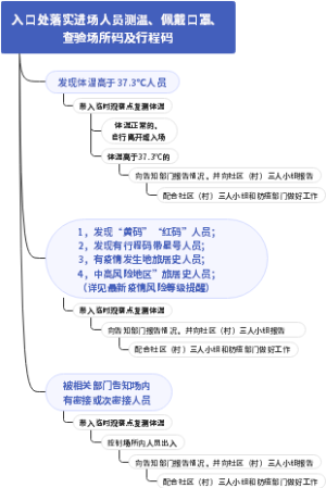 疫情应急