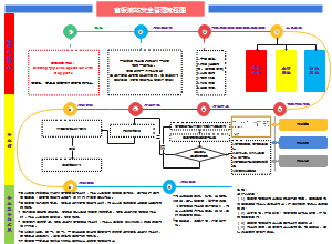 盲板抽堵安全管理流程