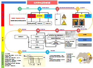 临时用电安全管理流程