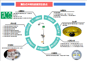 洗眼器安全检查要点