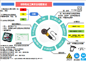 手持电动工具检查要点