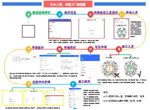 访客管理流程