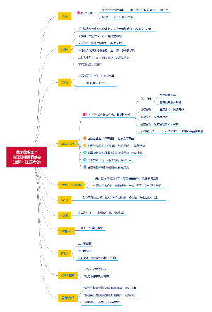 环保经理要做的事