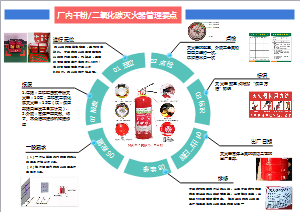 干粉灭火器要点