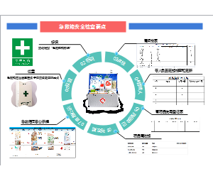 急救箱检查要点