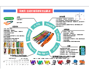 吊索具-合成纤维吊装带要点