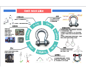 吊索具-卸扣要点