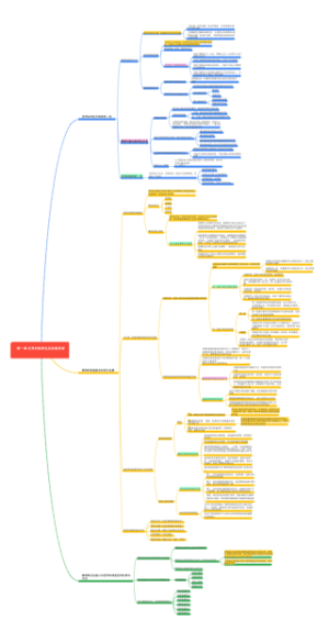 马原第一章 世界的物质性及发展规律