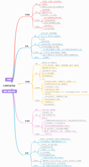 红星照耀中国人物清单梳理