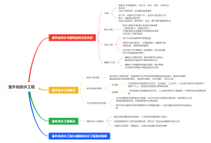 第一章室外给排水工程