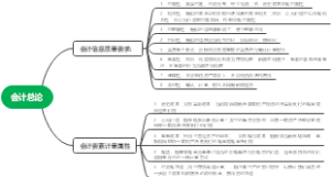 注册会计师 CPA 会计 会计总论章节