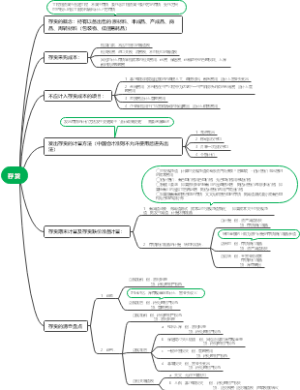 注册会计师 CPA 会计 存货