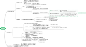 作业成本法