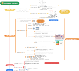 高尔吉社群运营模型：从模型到落地