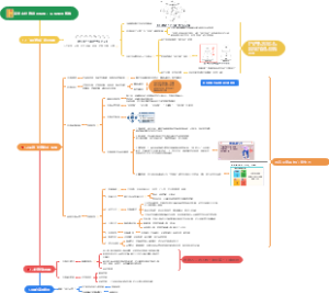 高尔吉社群运营模型：从模型到落地