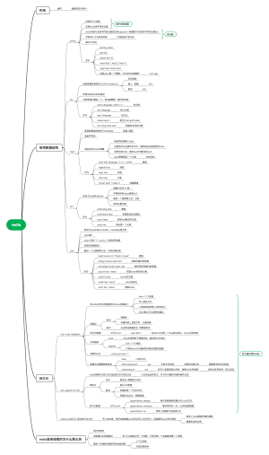 redis
