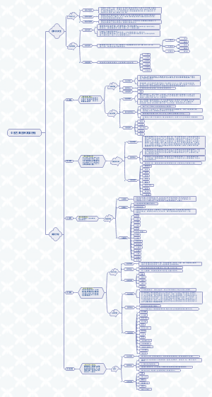 中国古典园林发展历程