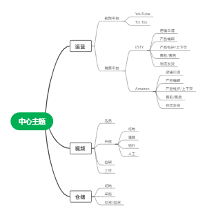 短视频运营