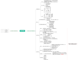 合格评定基础（二）合格评定和NQI