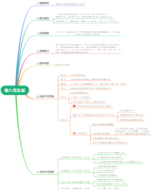 第八党支部简介
