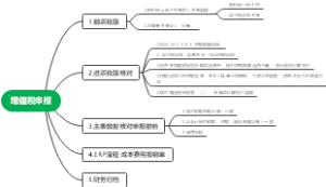 增值税电子税局申报