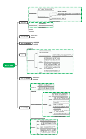 第十八章 战争法