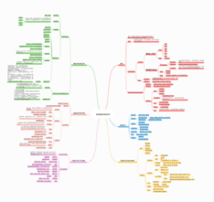 食用菌的形态结构