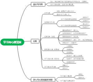 学习与心理发展