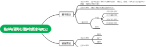 临床与咨询心理学的概念与历史