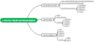 心理治疗与心理咨询中治疗关系的特征及影响