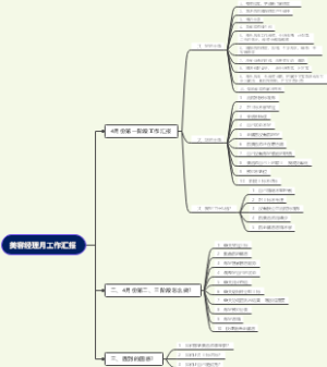 美容经理月工作汇报