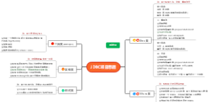 JDBC项目思路