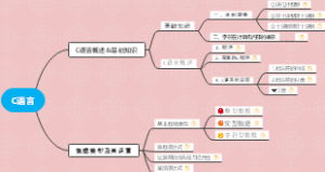 C语言