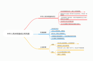 中华人民共和国成立和巩固