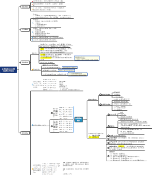 科技型中小企业评价服务工作指引