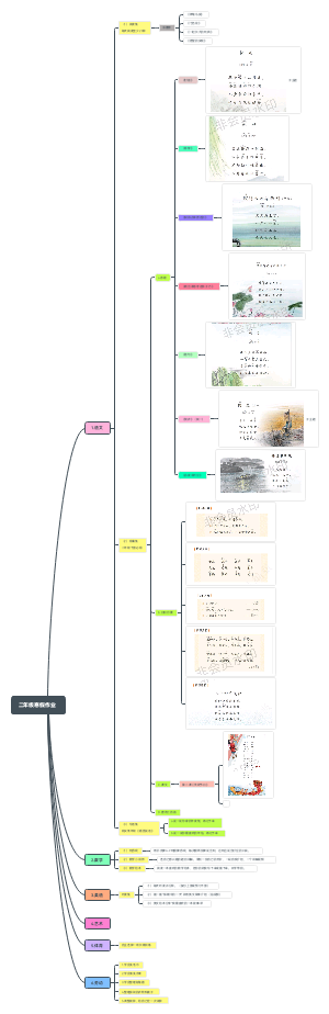 二年级各科学习安排