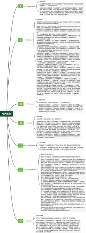 七大浪费