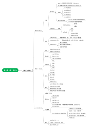 第五章 个案工作方法