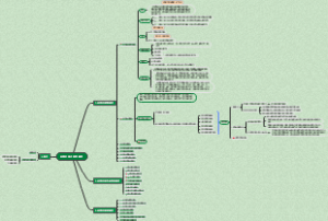 环境资源法基本制度