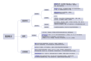 腹部视诊﻿