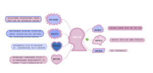 自我介绍