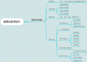 信息化教学设计
