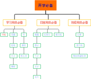 开学必备