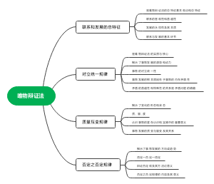唯物辩证法